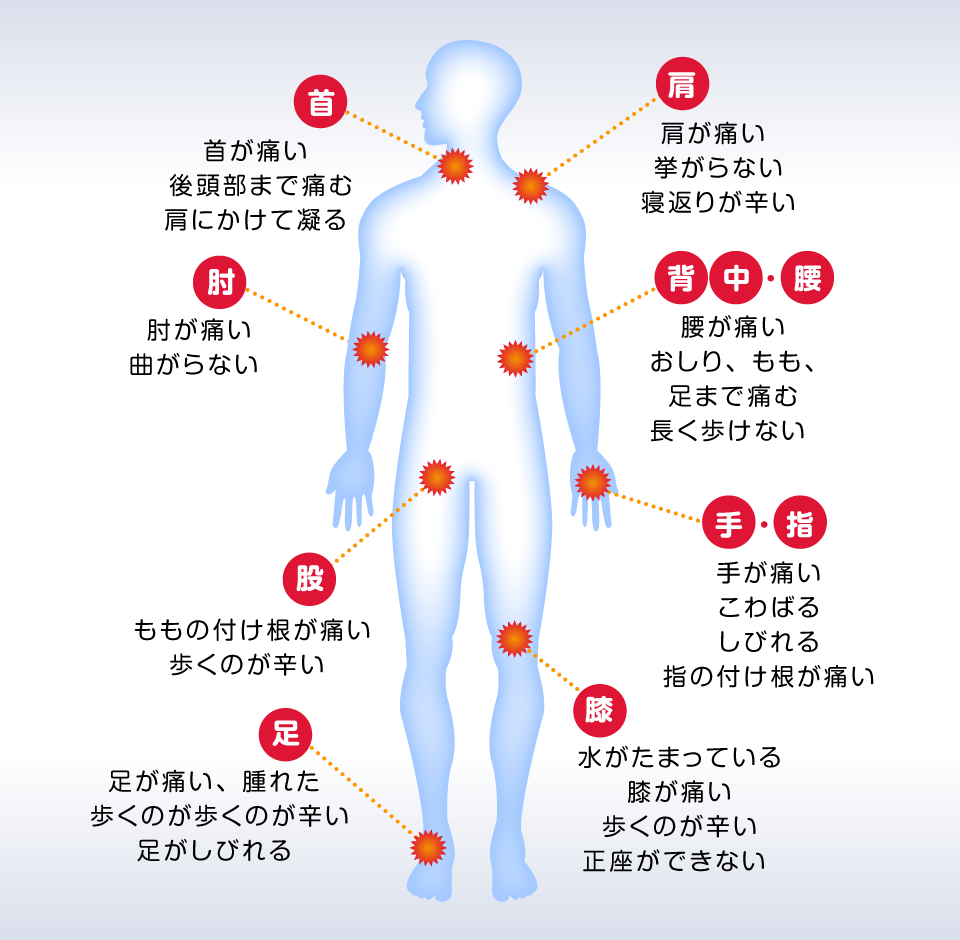 このような症状でお困りではありませんか？
