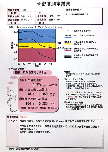 測定結果